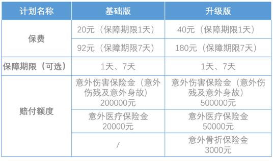 一張保單嗨玩多種運動，光大永明安康運動意外傷害保險上市！